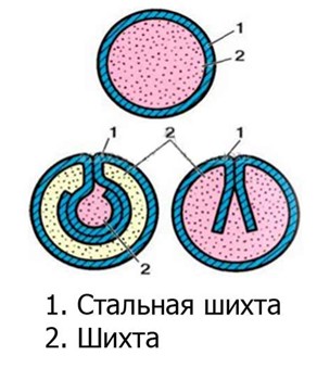 KONSTRUKTSIYA-POROSHKOVOJ-PROVOLOKI-1.png