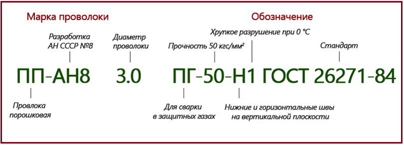 markirovka-poroshkovoj-provoloki-GOST-26271-84.png