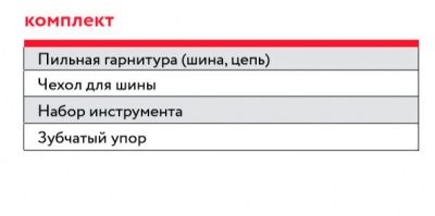 FUBAG Электропила FES1814С